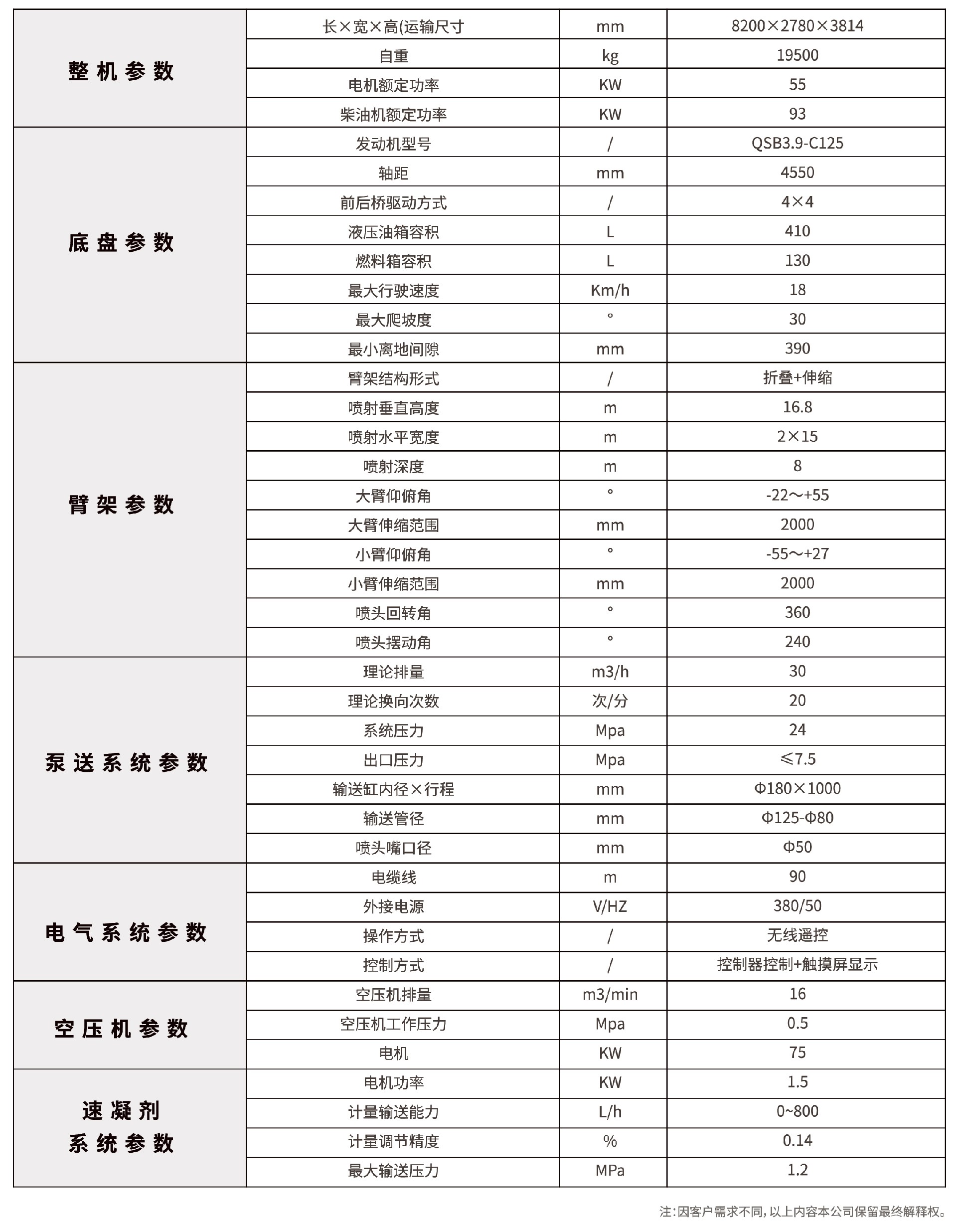 高端型工程底盤濕噴臺車技術參數